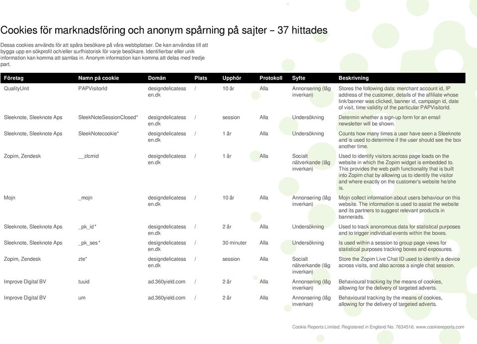 Anonym information kan komma att delas med tredje part.