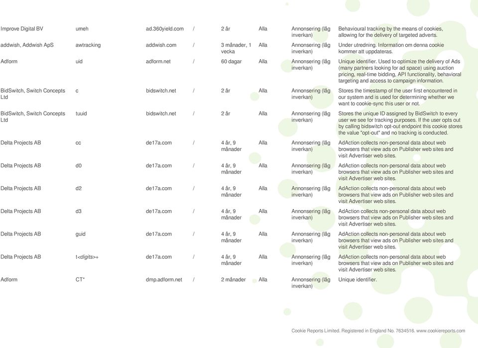 com / 4 år, 9 Delta Projects AB d2 de17a.com / 4 år, 9 Delta Projects AB d3 de17a.com / 4 år, 9 Delta Projects AB guid de17a.com / 4 år, 9 Delta Projects AB t<digits>+ de17a.