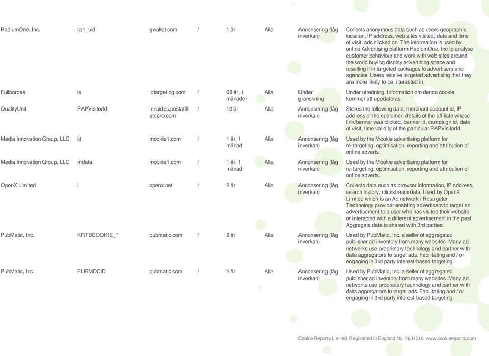 com / 2 år PubMatic, Inc. PUBMDCID pubmatic.com / 2 år Collects anonymous data such as users geographic location, IP address, web sites visited, date and time of visit, ads clicked on.