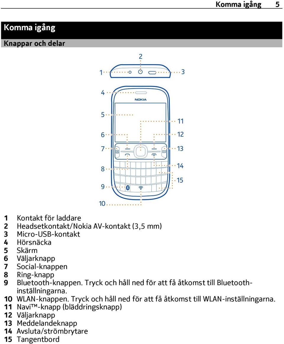 Tryck och håll ned för att få åtkomst till Bluetoothinställningarna. 10 WLAN-knappen.
