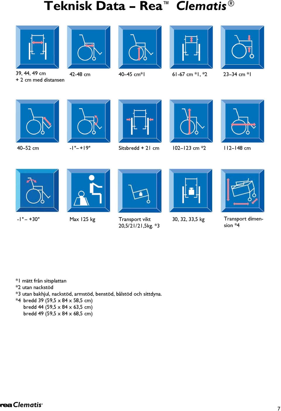 *3 30, 32, 33,5 kg Transport dimension *4 *1 mätt från sitsplattan *2 utan nackstöd *3 utan bakhjul, nackstöd,