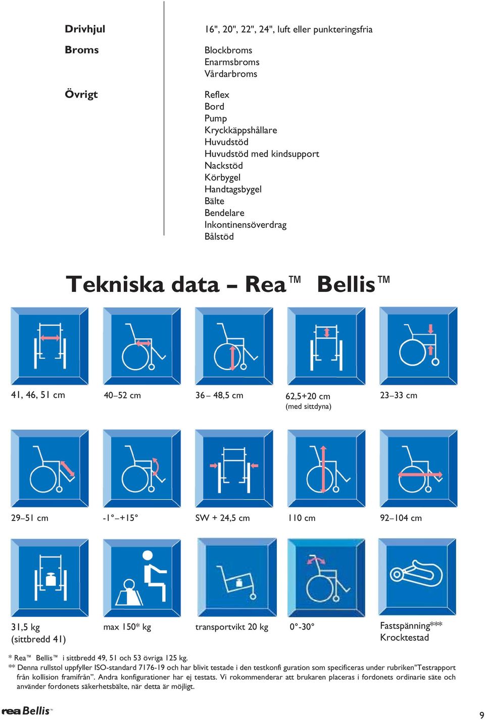 kg (sittbredd 41) max 150* kg transportvikt 20 kg 0-30 Fastspänning*** Krocktestad * Rea ellis i sittbredd 49, 51 och 53 övriga 125 kg.