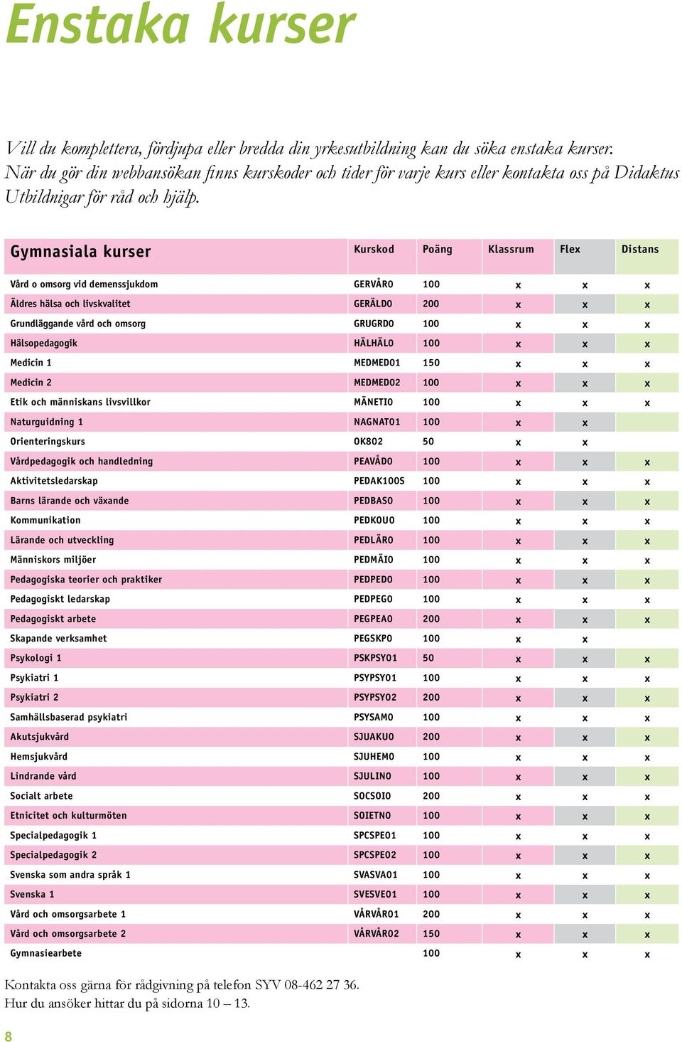 8 Gymnasiala kurser Klassrum Flex Distans Vård o omsorg vid demenssjukdom GERVÅR0 x x x Äldres hälsa och livskvalitet GERÄLD0 200 x x x Grundläggande vård och omsorg GRUGRD0 x x x Hälsopedagogik