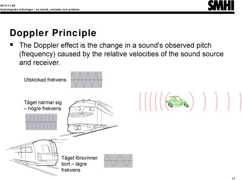 velocities of the sound source and receiver.