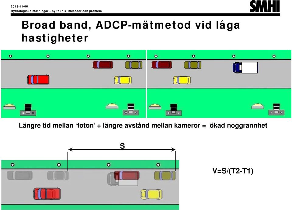 foton + längre avstånd mellan