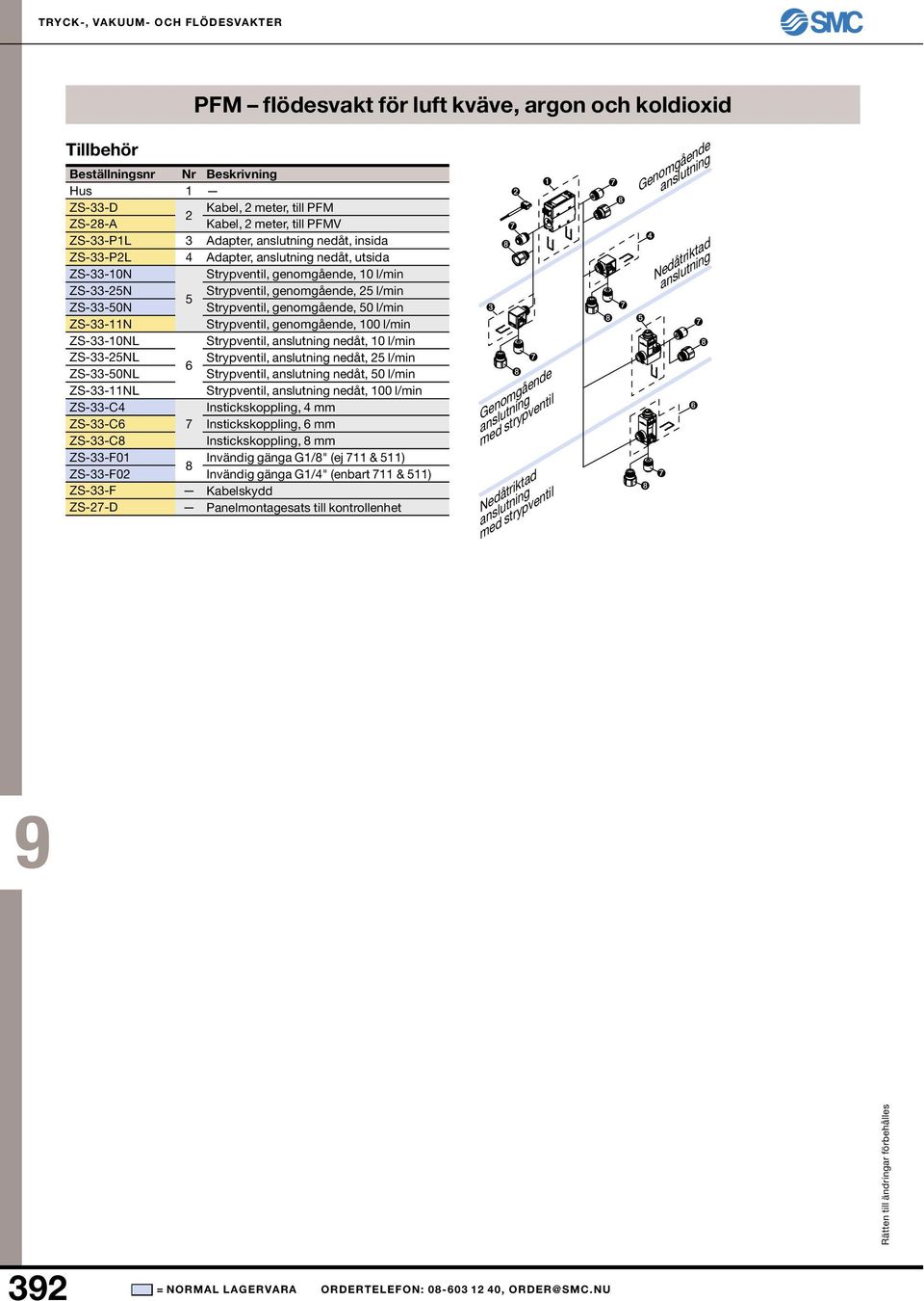 anslutning nedåt, utsida Strypventil, genomgående, 10 l/min Strypventil, genomgående, 25 l/min Strypventil, genomgående, 50 l/min Strypventil, genomgående, 100 l/min Strypventil, anslutning nedåt, 10