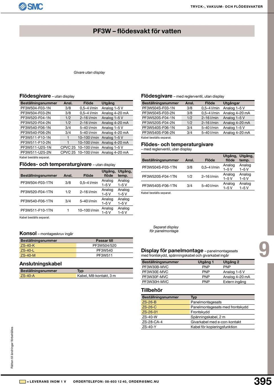 PF3W511-F10-1N 1 10 100 l/min PF3W511-F10-2N 1 10 100 l/min PF3W511-U25-1N CPVC 25 10 100 l/min PF3W511-U25-2N CPVC 25 10 100 l/min Flödes- och temperaturgivare utan display Ansl.