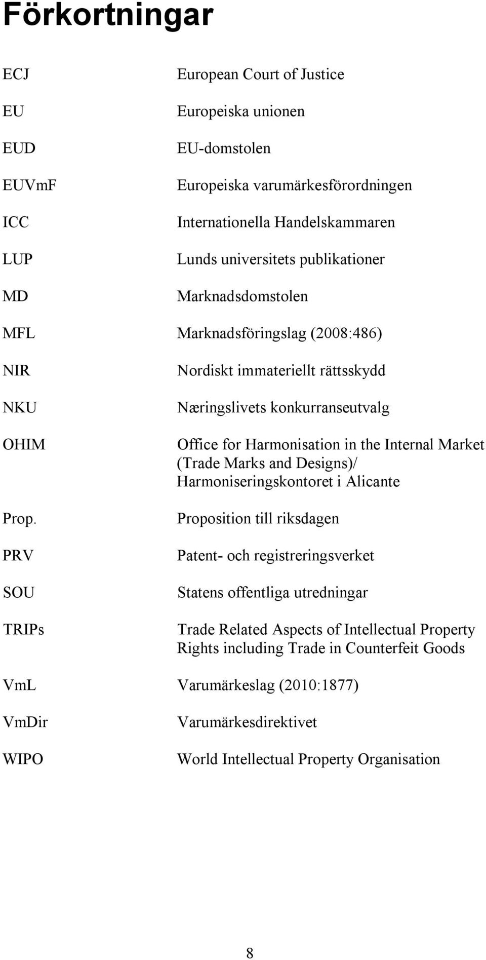 PRV SOU TRIPs Nordiskt immateriellt rättsskydd Næringslivets konkurranseutvalg Office for Harmonisation in the Internal Market (Trade Marks and Designs)/ Harmoniseringskontoret i