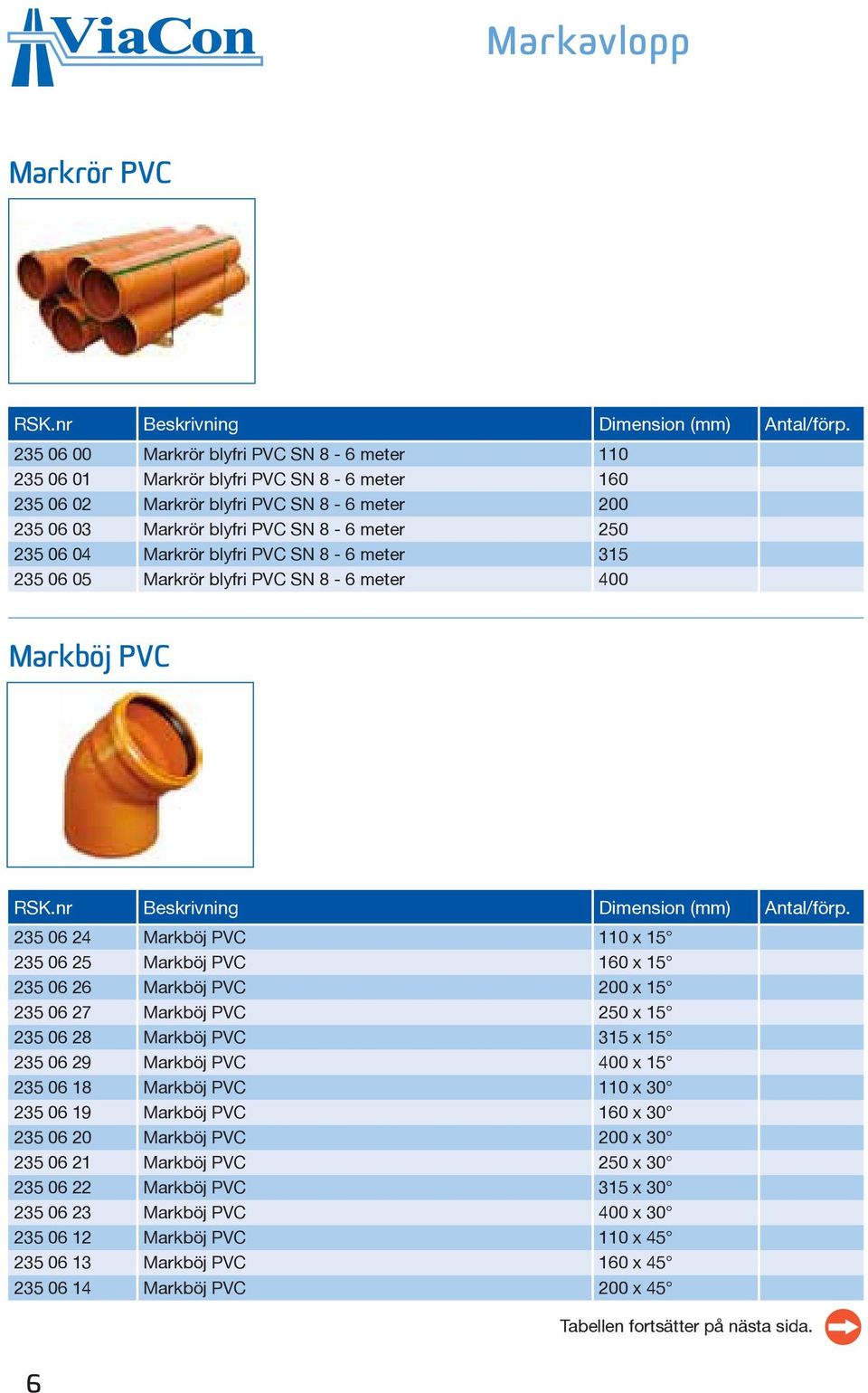 200 x 15 235 06 27 Markböj PVC 250 x 15 235 06 28 Markböj PVC 315 x 15 235 06 29 Markböj PVC 400 x 15 235 06 18 Markböj PVC 110 x 30 235 06 19 Markböj PVC 160 x 30 235 06 20 Markböj PVC 200 x 30 235