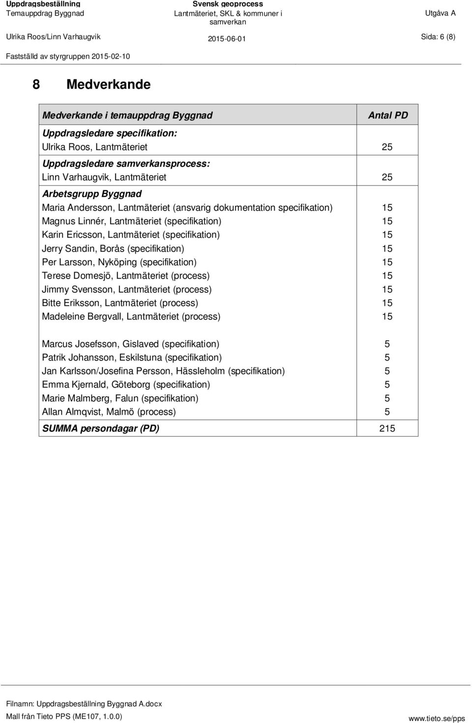 Ericsson, Lantmäteriet (specifikation) Jerry Sandin, Borås (specifikation) Per Larsson, Nyköping (specifikation) Terese Domesjö, Lantmäteriet (process) Jimmy Svensson, Lantmäteriet (process) Bitte