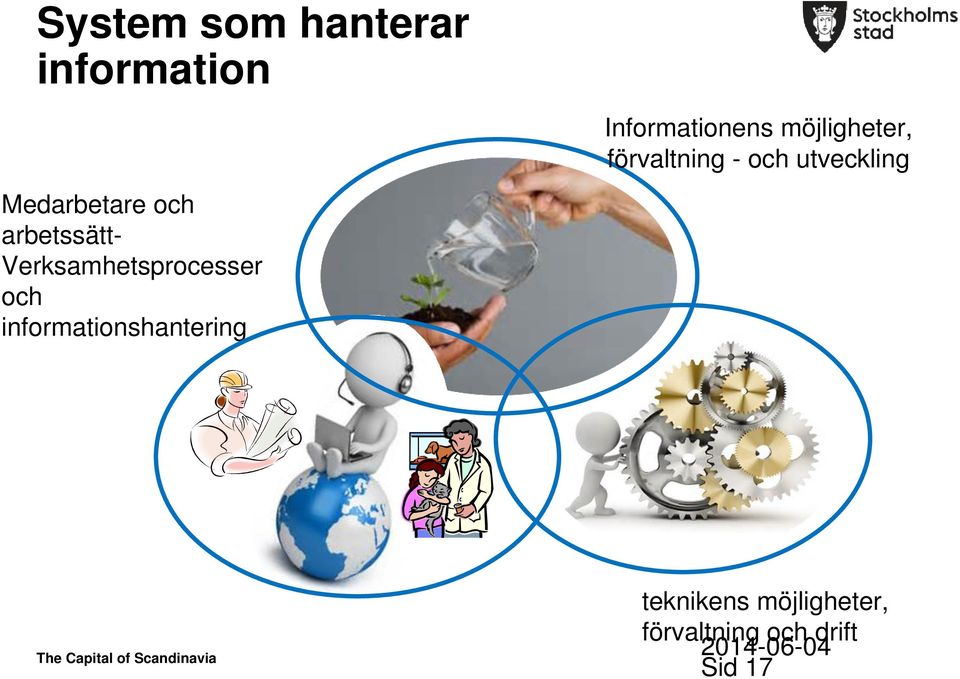 informationshantering Informationens möjligheter,