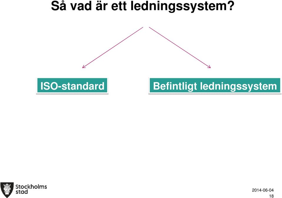 ISO-standard