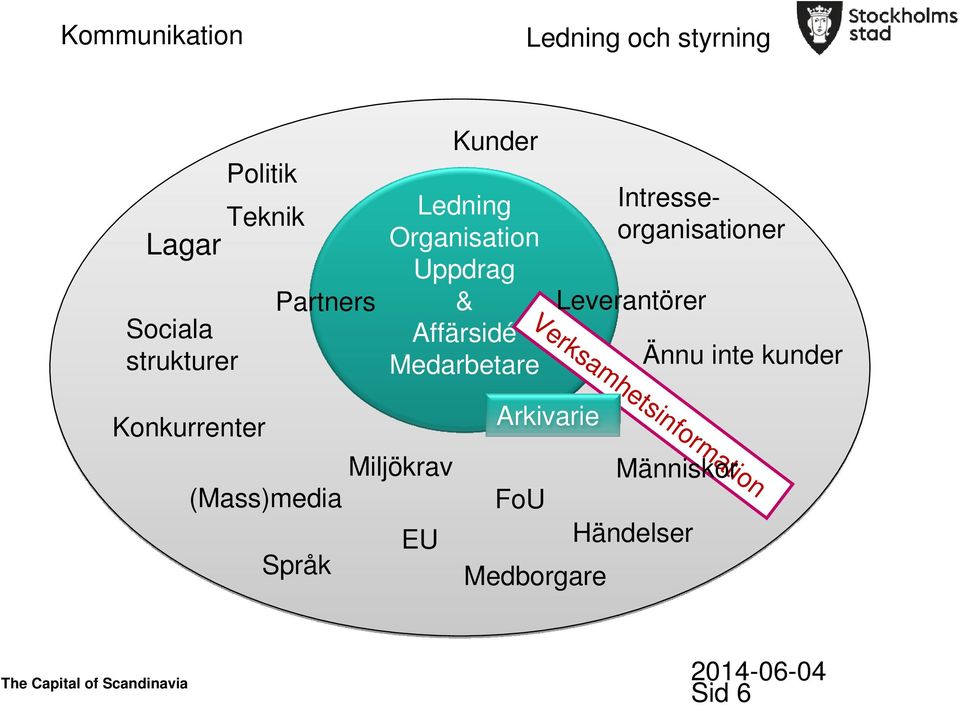 Intresseorganisationer Leverantörer Ännu inte kunder Verksamhetsinformation