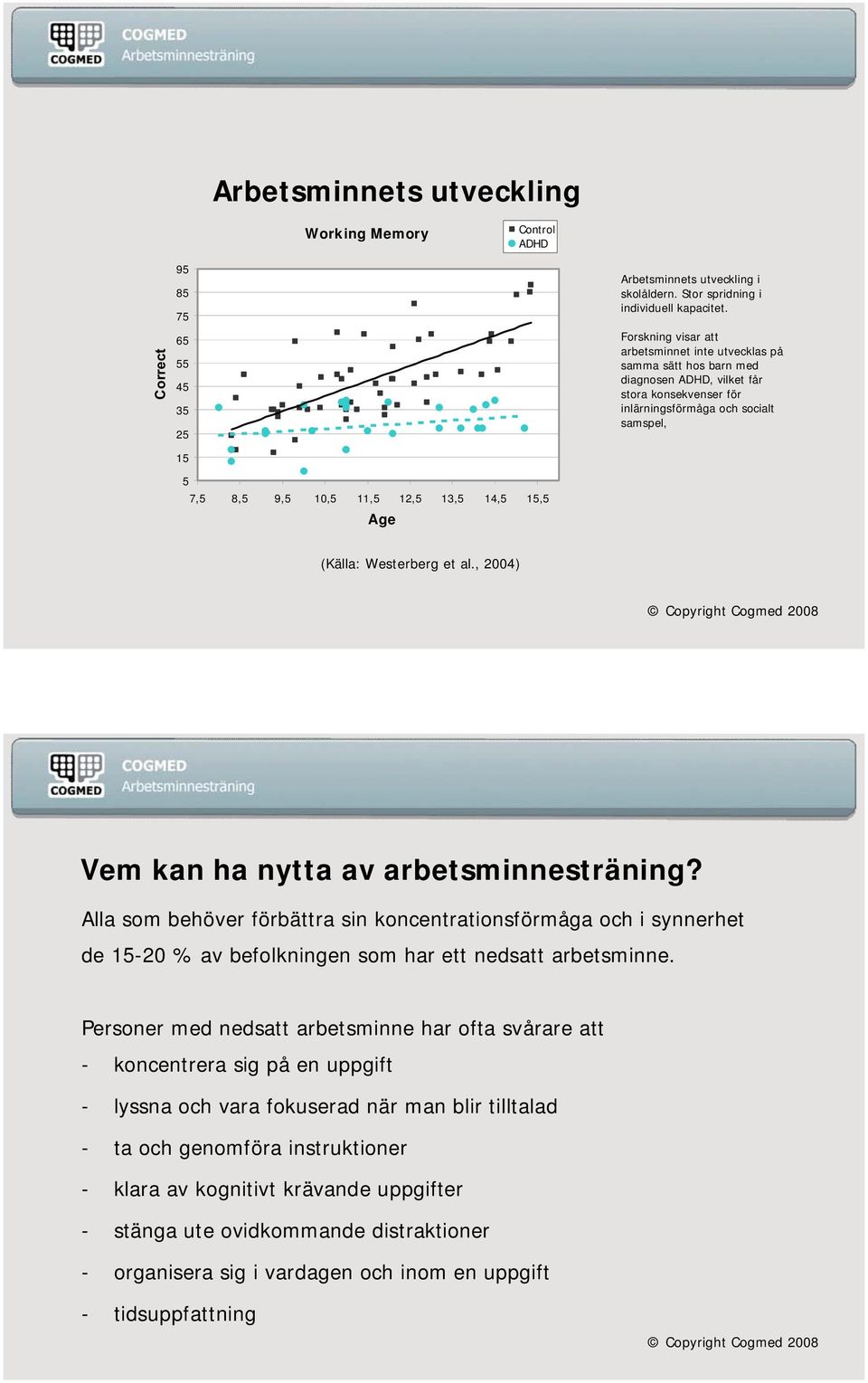 Forskning visar att arbetsminnet inte utvecklas på samma sätt hos barn med diagnosen ADHD, vilket får stora konsekvenser för inlärningsförmåga och socialt samspel, (Källa: Westerberg et al.