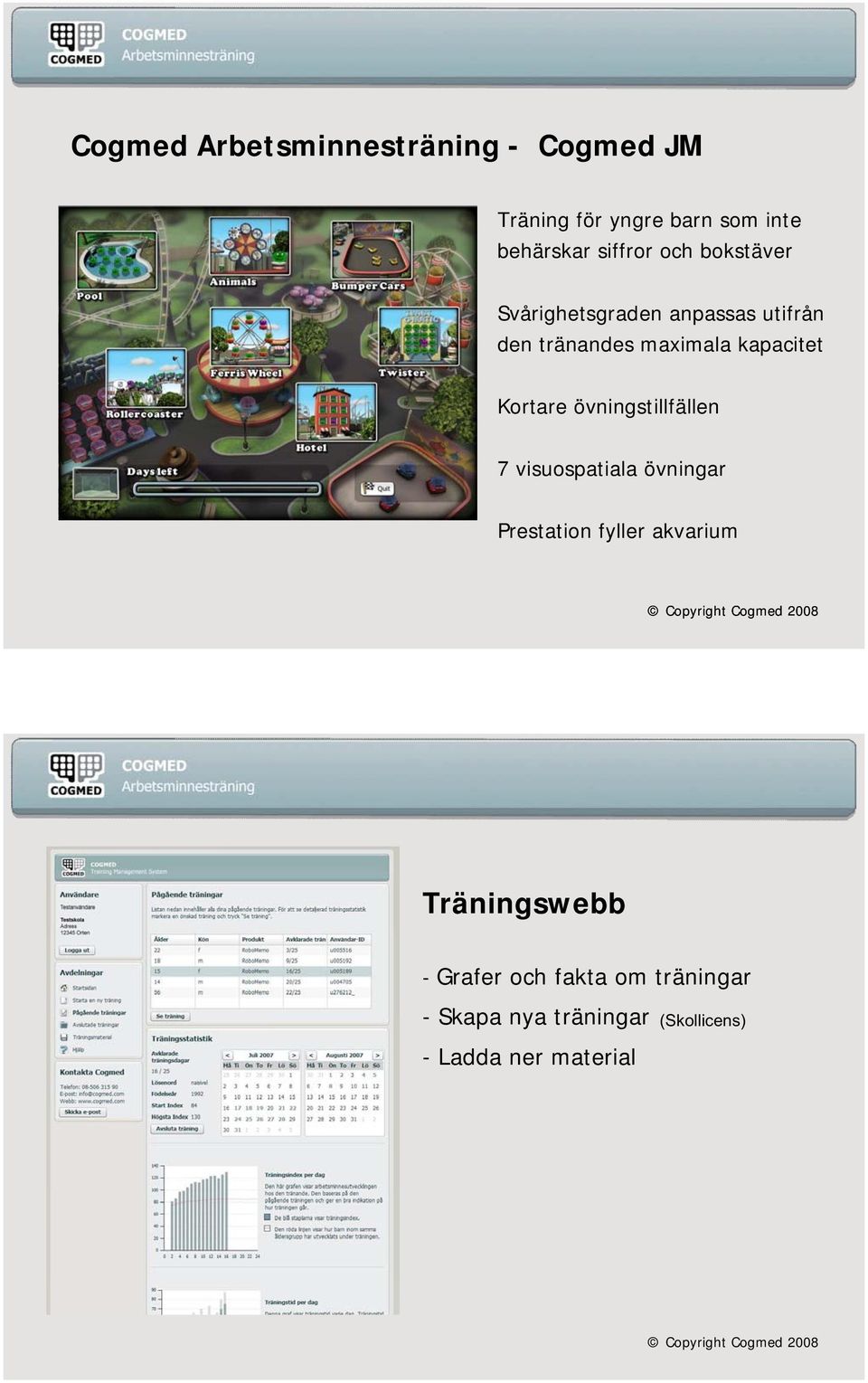 kapacitet Kortare övningstillfällen 7 visuospatiala övningar Prestation fyller