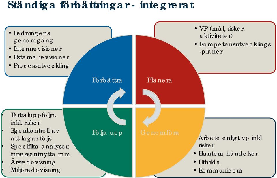 Tertialuppföljn. inkl.