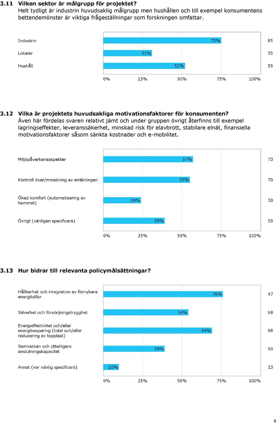 forskningen omfattar. 3.12 Vilka är projektets huvudsakliga motivationsfaktorer för konsumenten?