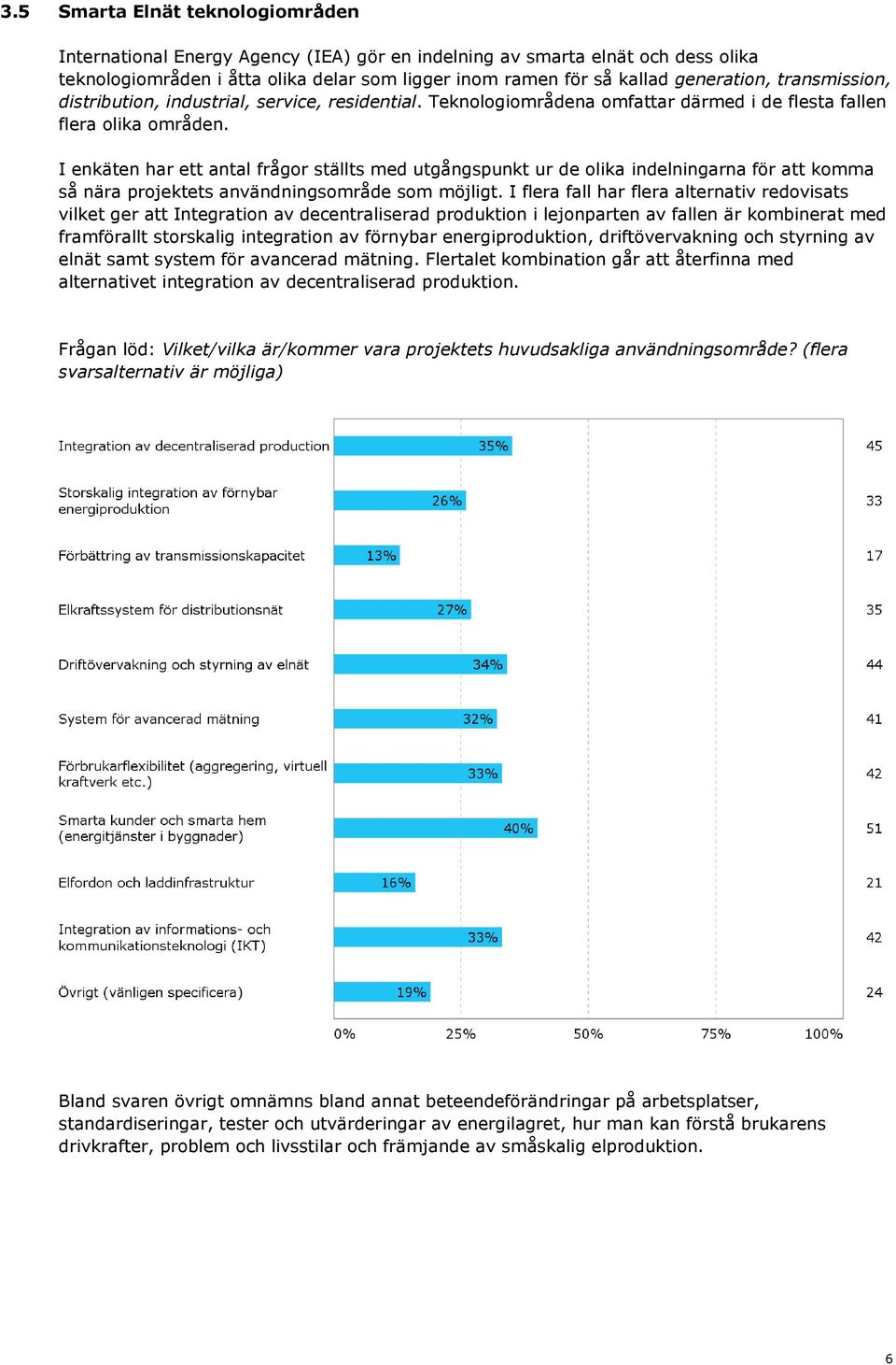 I enkäten har ett antal frågor ställts med utgångspunkt ur de olika indelningarna för att komma så nära projektets användningsområde som möjligt.