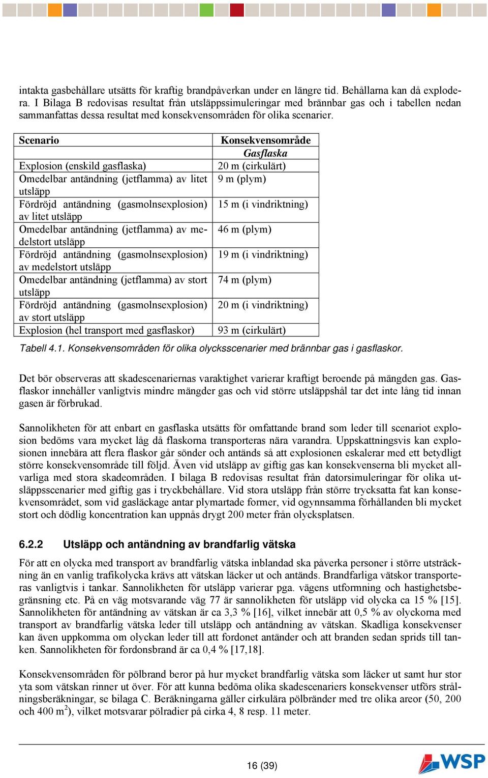 Scenario Explosion (enskild gasflaska) Omedelbar antändning (jetflamma) av litet utsläpp Fördröjd antändning (gasmolnsexplosion) av litet utsläpp Omedelbar antändning (jetflamma) av medelstort
