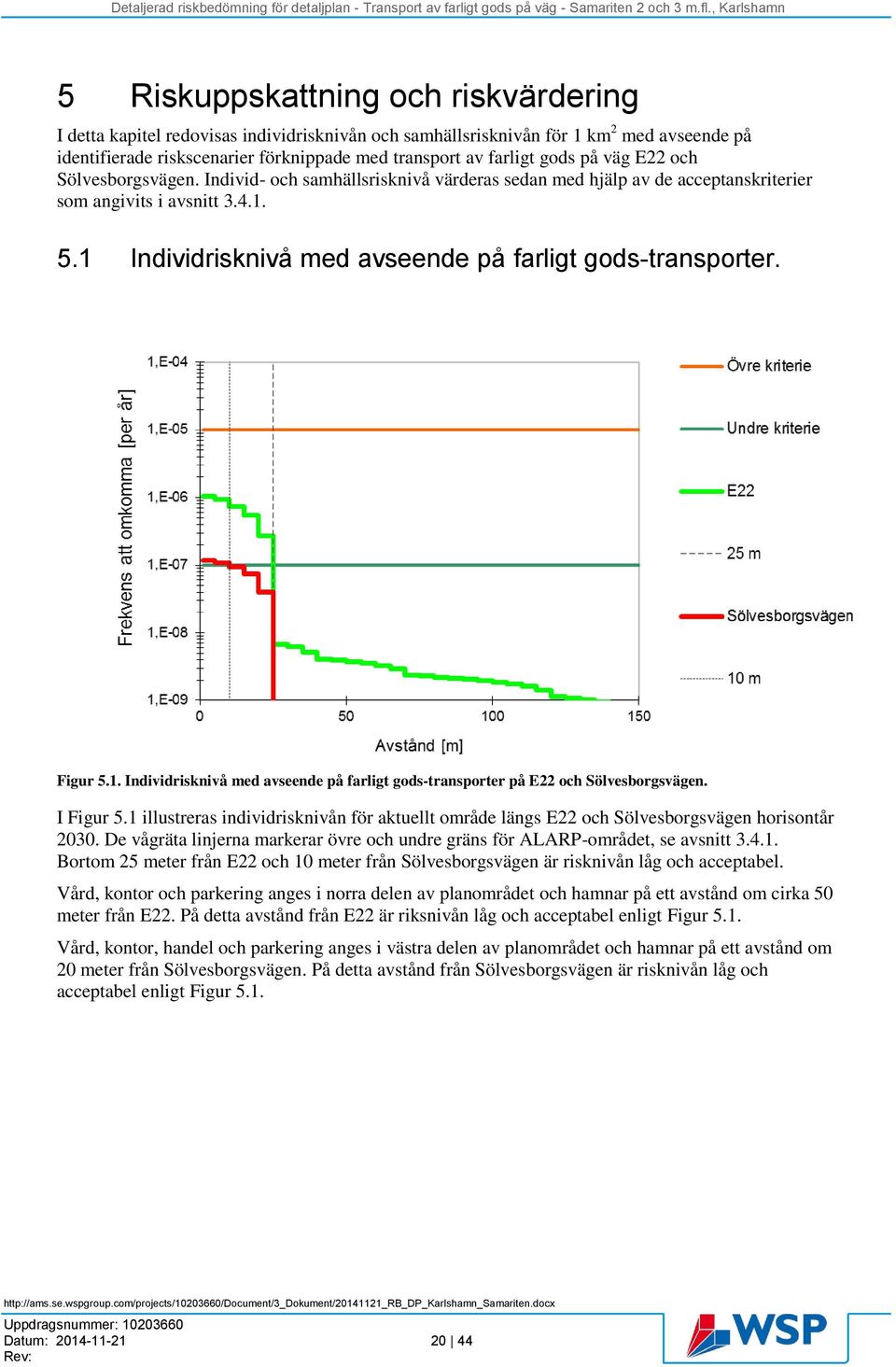 1 Individrisknivå med avseende på farligt gods-transporter. Figur 5.1. Individrisknivå med avseende på farligt gods-transporter på E22 och Sölvesborgsvägen. I Figur 5.