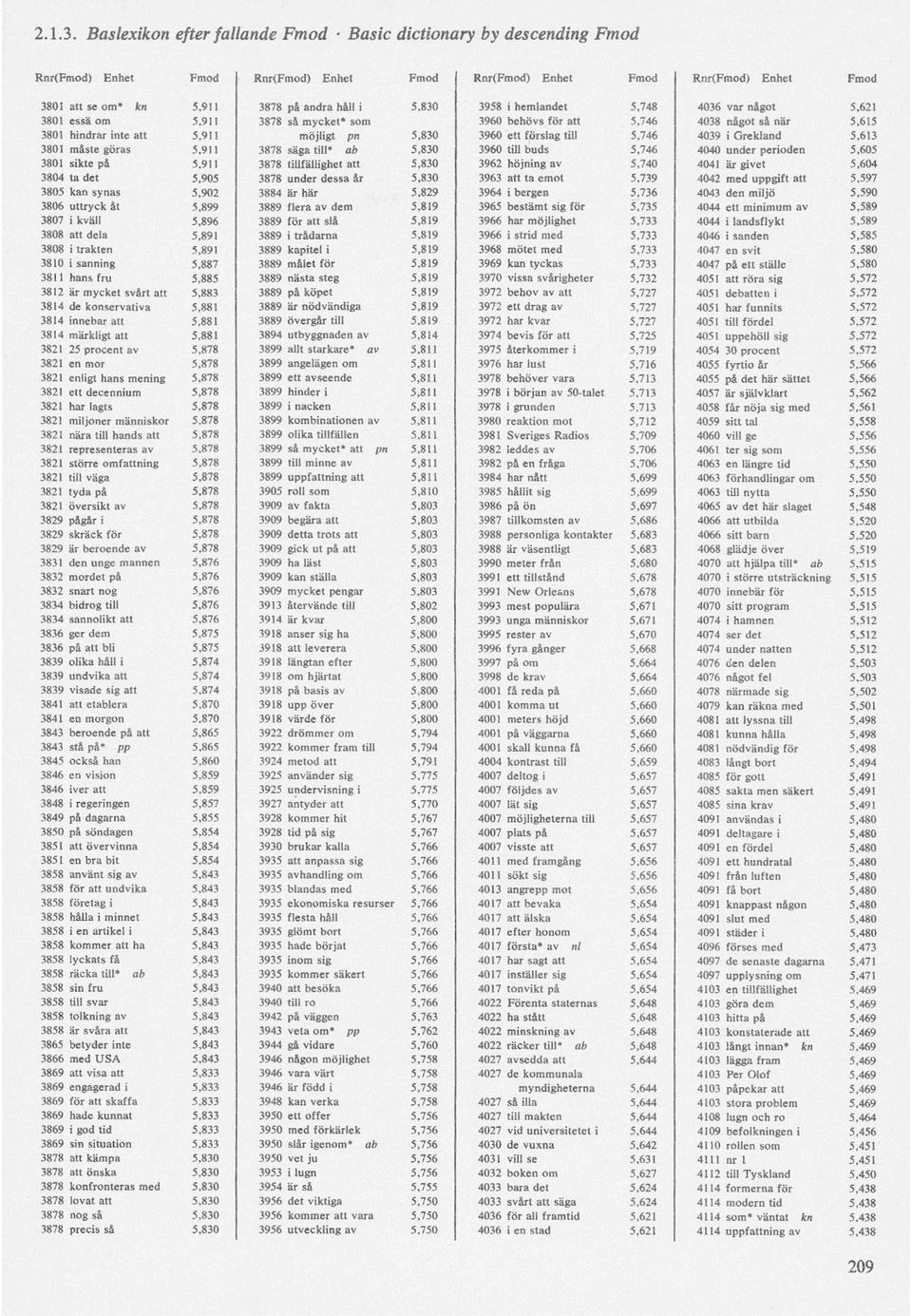 till 5,746 4039 i Grekland 5,613 3801 måste göras 5,911 3878 säga till* ab 5,830 3960 tillbuds 5,746 4040 under perioden 5,605 3801 sikte på 5,911 3878 tillfällighet att 5,830 3962 höjning av 5,740