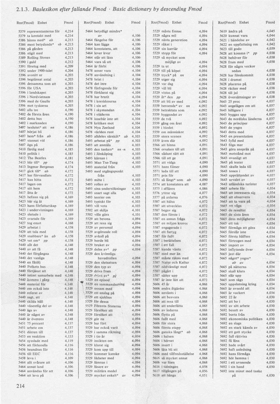 4,213 5464 konstatera, att 4,106 5529 sin karriär 4,094 5623 tillgodo 4,039 5386 stigit med 4,213 5464 lever kvar 4,106 5529 stopp för 4,094 5628 att komma i* pp 4,038 5389 Rolling Stones 4,213 5464