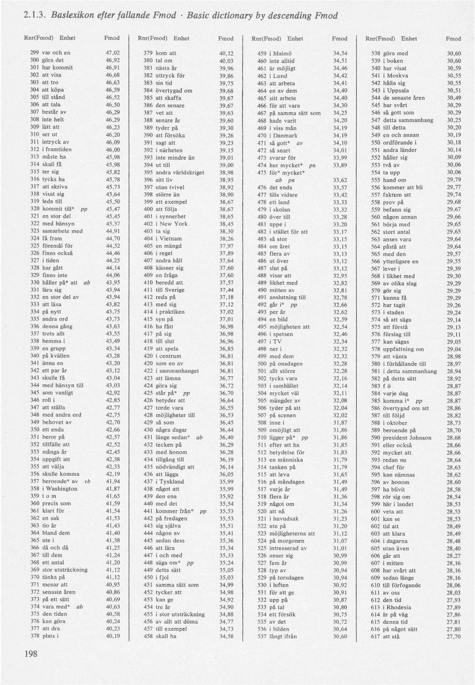 34,51 539 i bo ken 30,60 301 har kommit 46,91 381 nästa är 39,96 461 är möjligt 34,46 540 har visat 30,59 302 att visa 46,68 382 uttryck för 39,86 462 i Lund 34,42 541 i Moskva 30,55 303 att tro