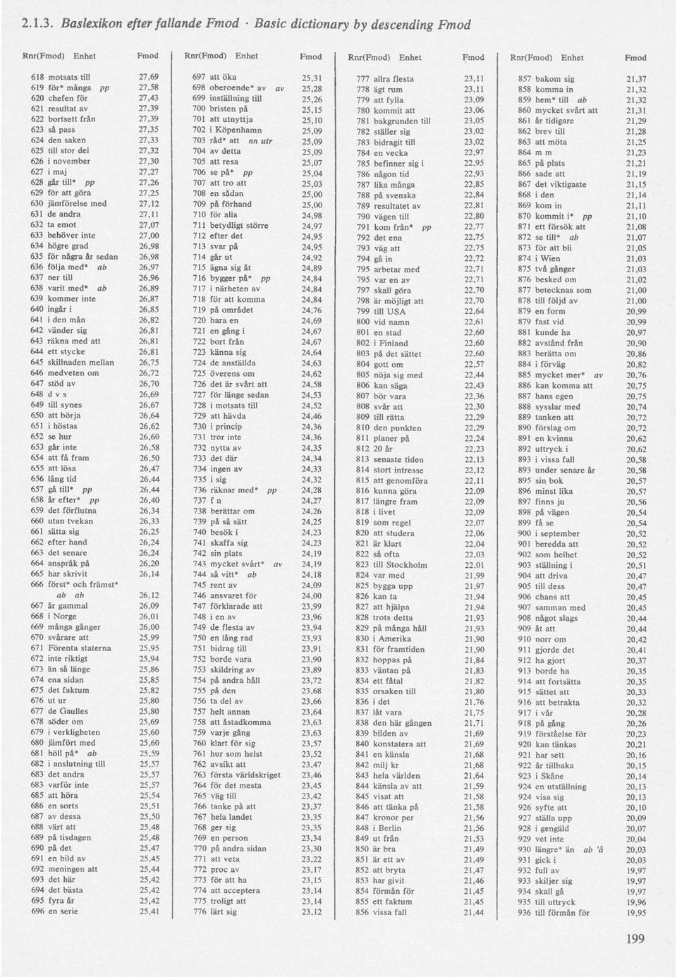 25,10 781 bakgrunden till 23,05 861 år tidigare 21,29 623 såpass 27,35 702 i Köpenhamn 25,09 782 ställer sig 23,02 862 brev till 21,28 624 den saken 27,33 703 råd* att nn utr 25,09 783 bidragit till