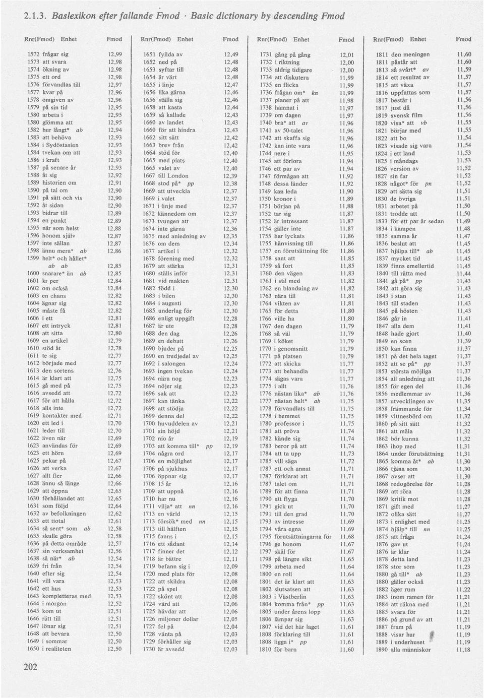 12,47 1735 en flicka 11,99 1815 att växa 11,57 1577 kvar på 12,96 1656 lika gärna 12,46 1736 frågan om* kn 11,99 1816 uppfattas som 11,57 1578 omgiven av 12,96 1656 ställa sig 12,46 1737 planer på