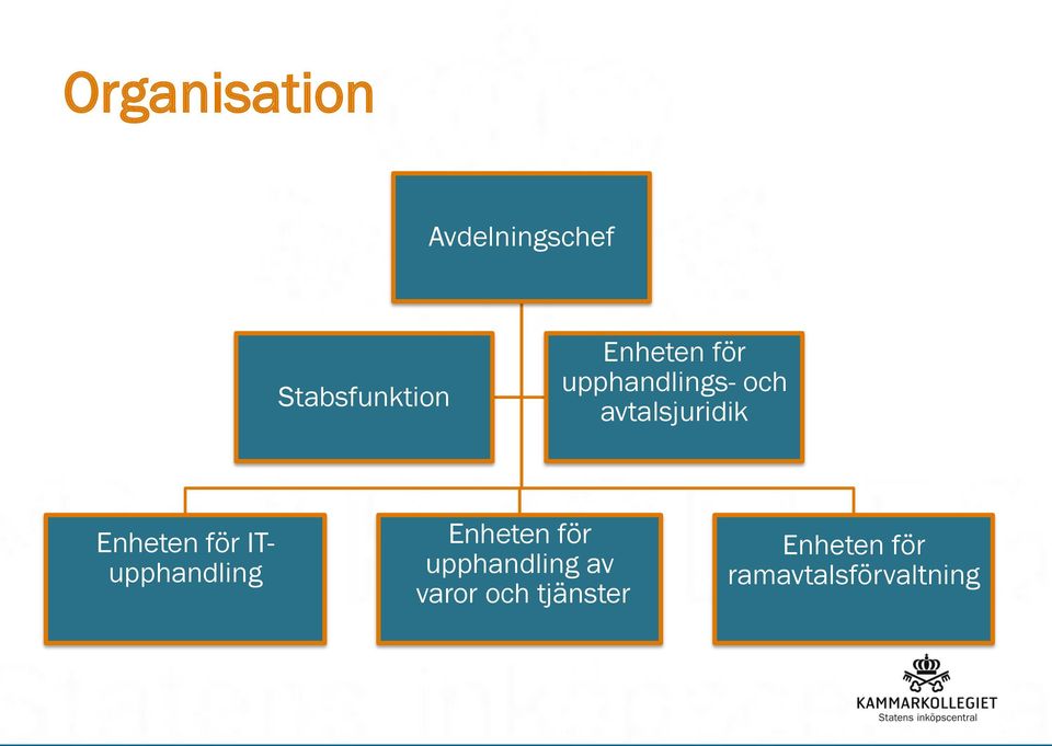 Enheten för ITupphandling Enheten för