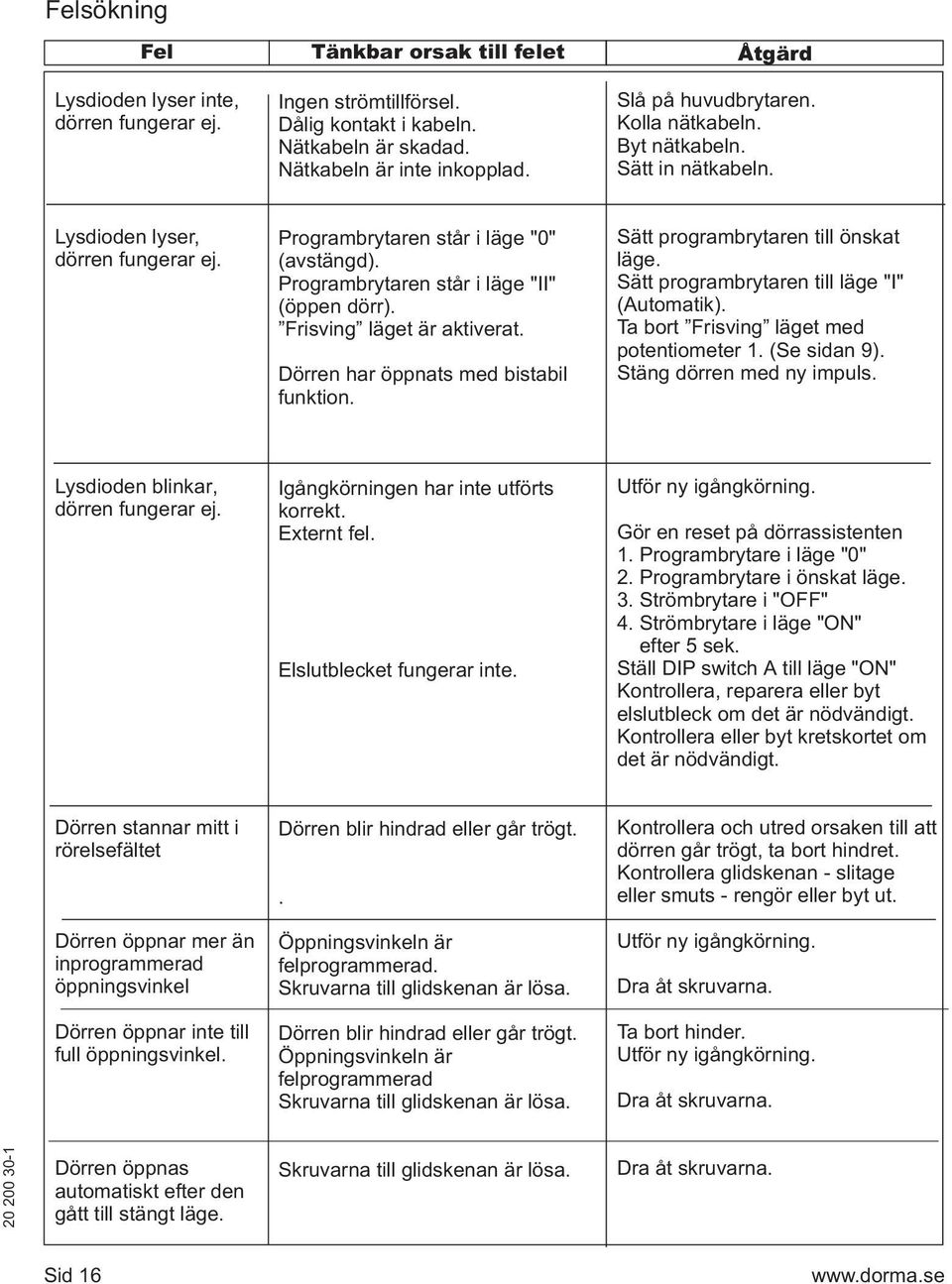 Frisving läget är aktiverat. Dörren har öppnats med bistabil funktion. Sätt programbrytaren till önskat läge. Sätt programbrytaren till läge "I" (Automatik).