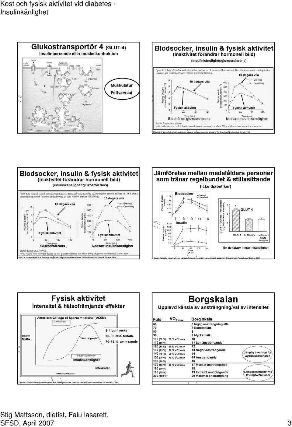 The American Physiological Society, 1990, insulin & fysisk aktivitet (Inaktivitet förändrar hormonell bild) (insulinkänslighet/glukostolerans) 10 dagars vila 10 dagars vila Jämförelse mellan
