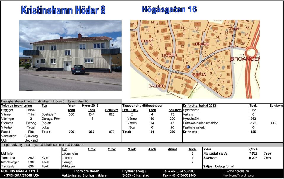 Inteckningar 230 Garage Taxvärde 635 P-Platser NORDHS MÄKLARBYRÅ Thorbjörn Nordh - SVENSKA STORHUSAuktoriserad Storhusmäklare Taxebundna diftkostnader Utfall 2012 El 4 Värme 60 Vatten 14 Sop 6 Totalt