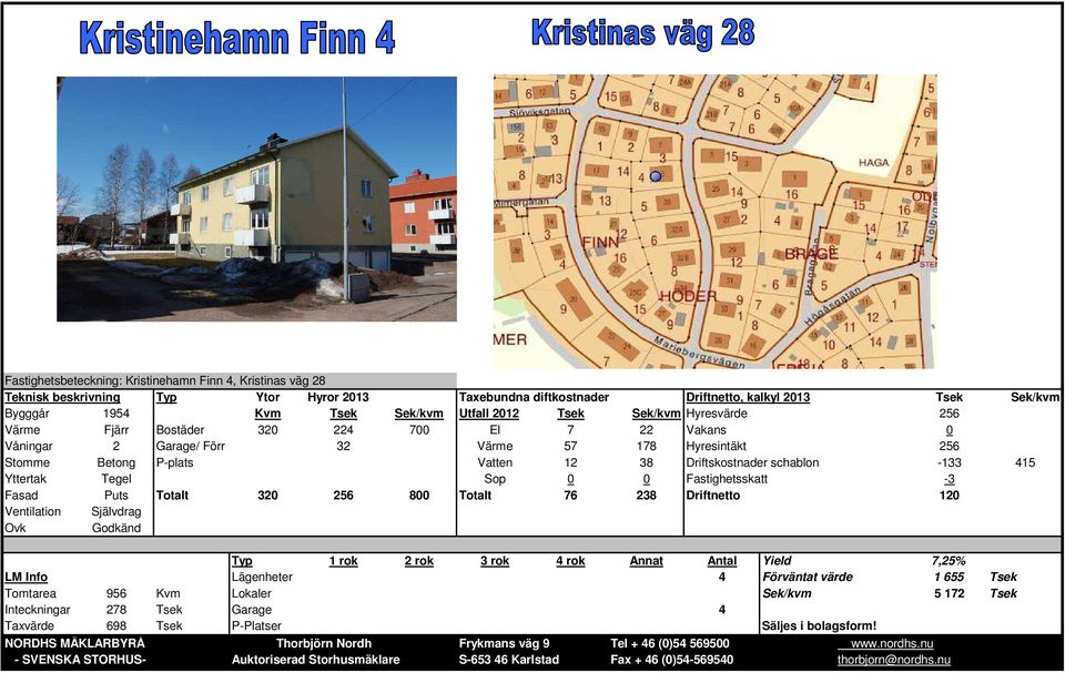 P-plats Vatten 12 38 Driftskostnader schablon -133 415 Yttertak Tegel Sop 0 0 Fastighetsskatt -3 Fasad Puts Totalt 320 256 800 Totalt 76 238 Driftnetto 120