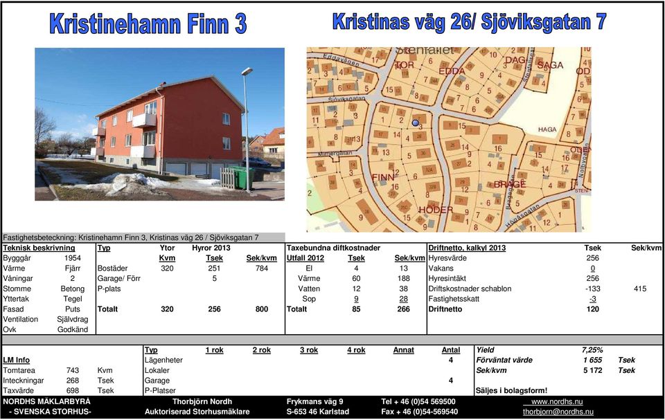 Betong P-plats Vatten 12 38 Driftskostnader schablon -133 415 Yttertak Tegel Sop 9 28 Fastighetsskatt -3 Fasad Puts Totalt 320 256 800 Totalt 85 266 Driftnetto