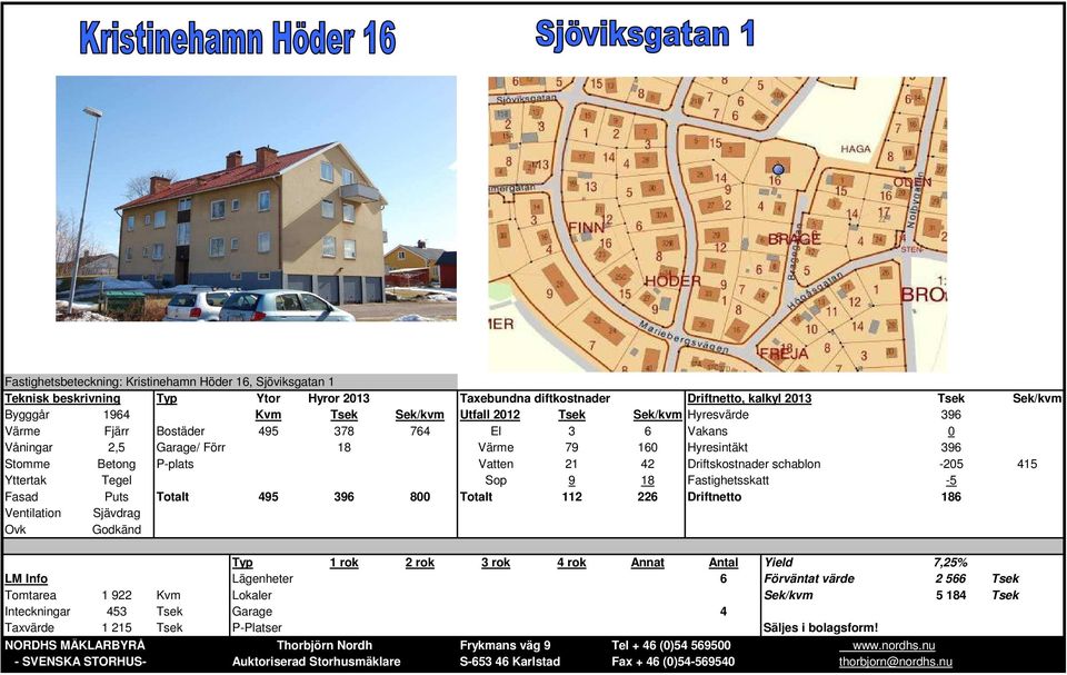 P-plats Vatten 21 42 Driftskostnader schablon -205 415 Yttertak Tegel Sop 9 18 Fastighetsskatt -5 Fasad Puts Totalt 495 396 800 Totalt 112 226 Driftnetto 186