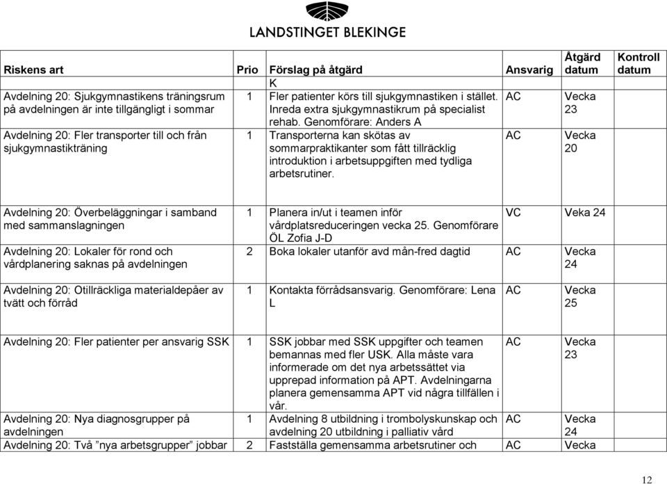 Genomförare: Anders A 1 Transporterna kan skötas av sommarpraktikanter som fått tillräcklig introduktion i arbetsuppgiften med tydliga arbetsrutiner.