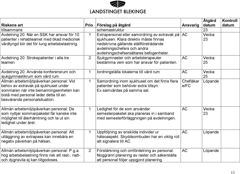 nedskrivna gällande ställföreträdande avdelningschefers och andra Avdelning 20: Strokepatienter i alla tre teamen avdelningschefsersättares befogenheter.