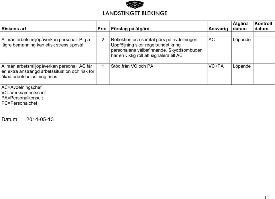 Skyddsombuden har en viktig roll att signalera till.