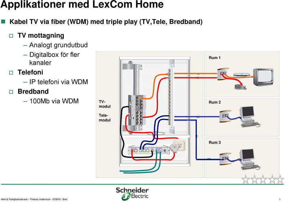 fler kanaler Telefoni IP telefoni via WDM 00Mb via WDM Telemodul