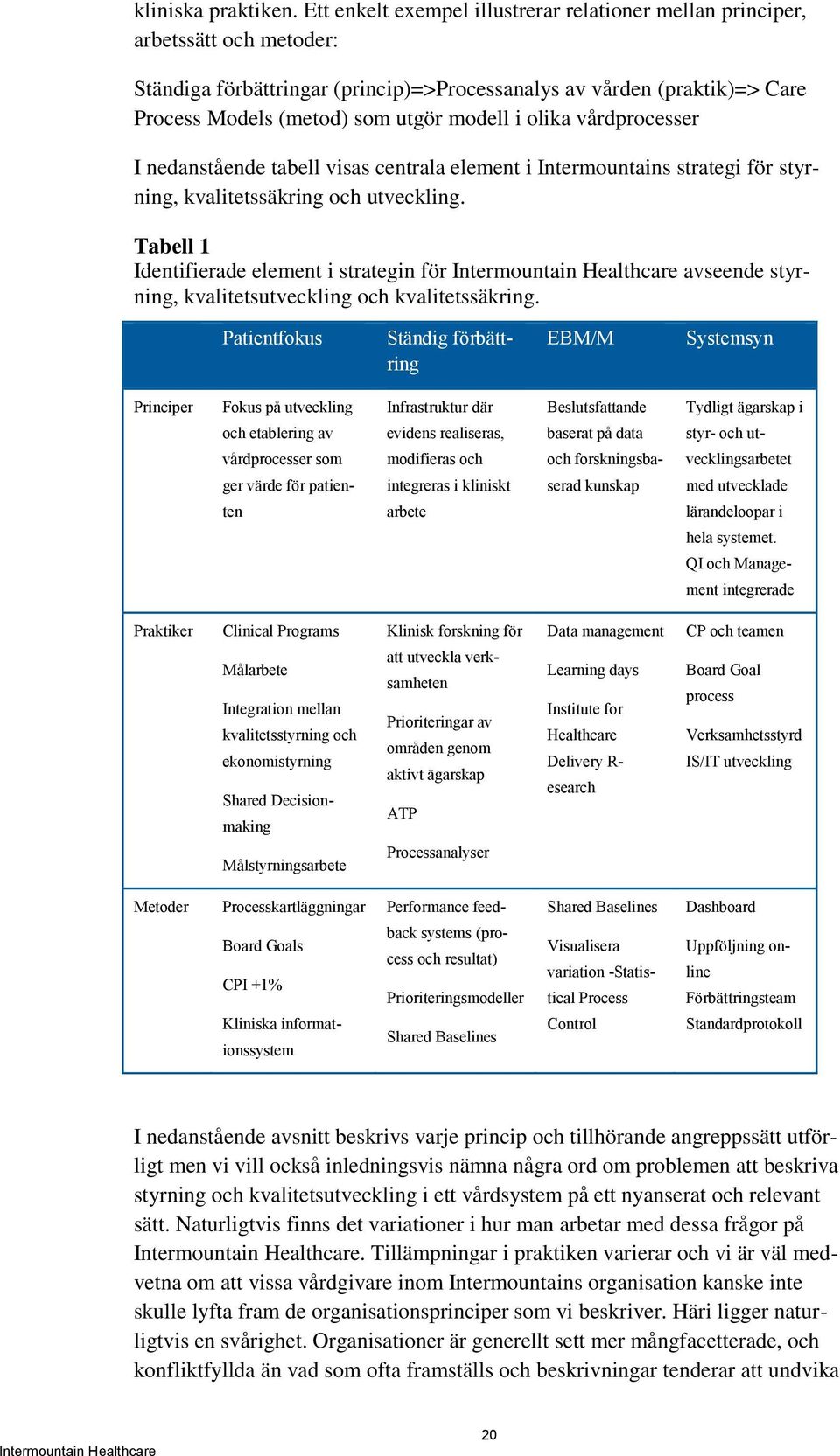 i olika vårdprocesser I nedanstående tabell visas centrala element i Intermountains strategi för styrning, kvalitetssäkring och utveckling.