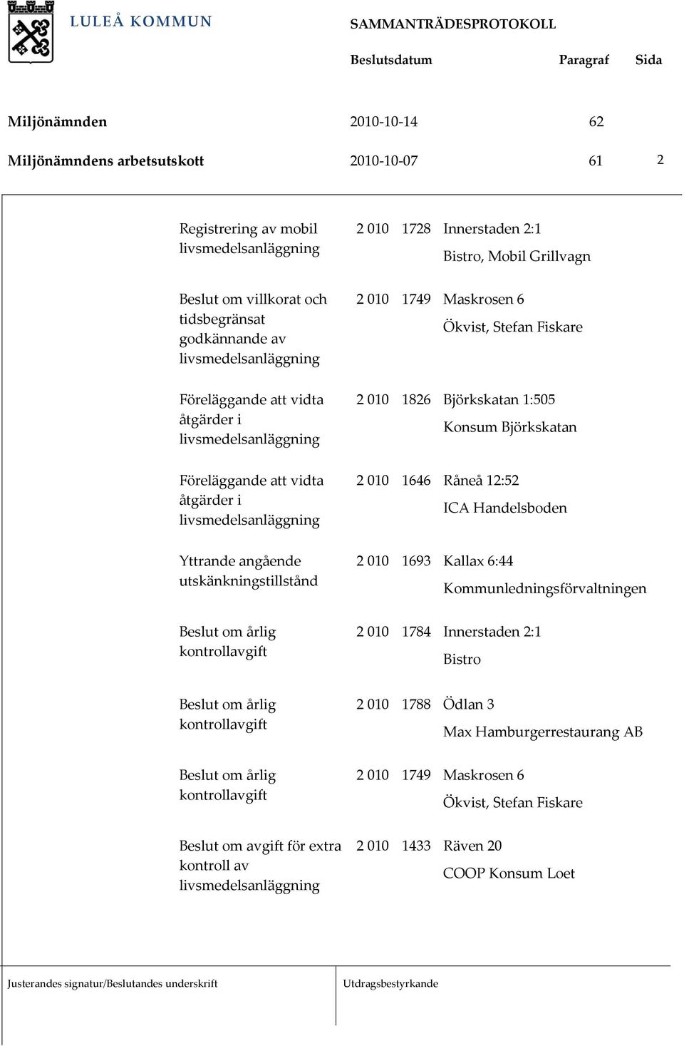 att vidta åtgärder i 2 010 1646 Råneå 12:52 ICA Handelsboden Yttrande angående utskänkningstillstånd 2 010 1693 Kallax 6:44 2 010 1784 Innerstaden 2:1 Bistro
