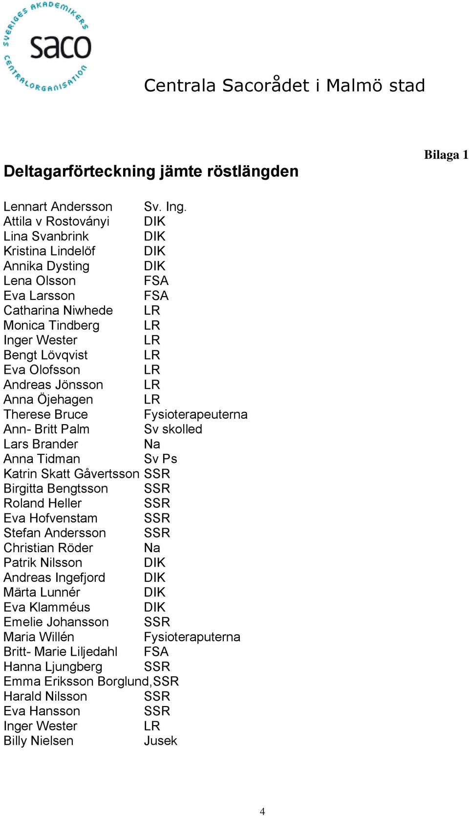Olofsson LR Andreas Jönsson LR Anna Öjehagen LR Therese Bruce Fysioterapeuterna Ann- Britt Palm Sv skolled Lars Brander Na Anna Tidman Sv Ps Katrin Skatt Gåvertsson SSR Birgitta Bengtsson SSR Roland
