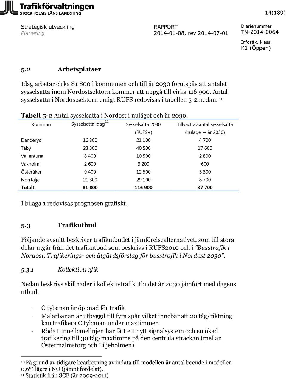 Kommun Sysselsatta idag 11 Sysselsatta 2030 (RUFS+) Tillväxt av antal sysselsatta (nuläge år 2030) Danderyd 16 800 21 100 4 700 Täby 23 300 40 500 17 600 Vallentuna 8 400 10 500 2 800 Vaxholm 2 600 3