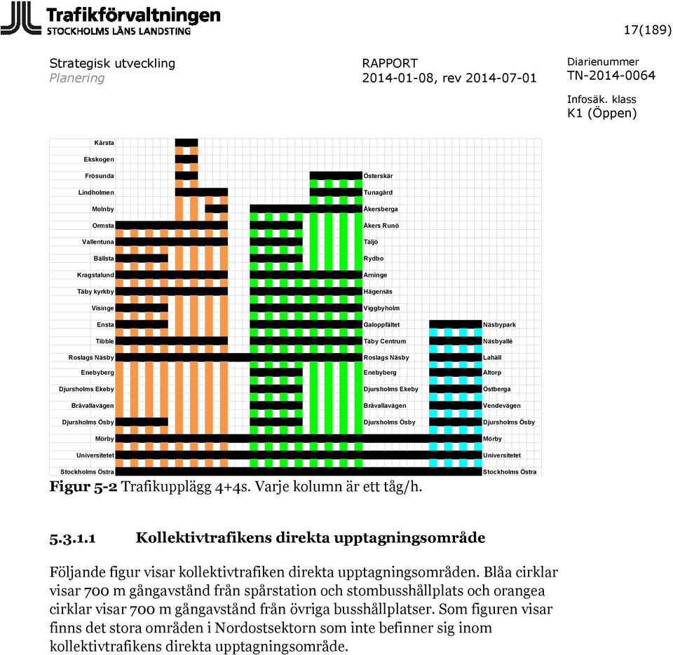 Djursholms Ösby Djursholms Ösby Djursholms Ösby Mörby Universitetet Stockholms Östra Figur 5-2 Trafikupplägg 4+4s. Varje kolumn är ett tåg/h. Mörby Universitetet Stockholms Östra 5.3.1.