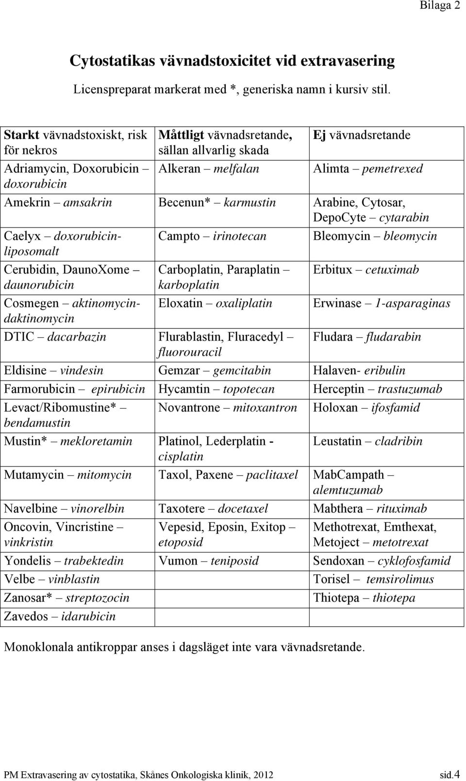 Becenun* karmustin Arabine, Cytosar, DepoCyte cytarabin Caelyx doxorubicinliposomalt Campto irinotecan Bleomycin bleomycin Cerubidin, DaunoXome daunorubicin Cosmegen aktinomycindaktinomycin