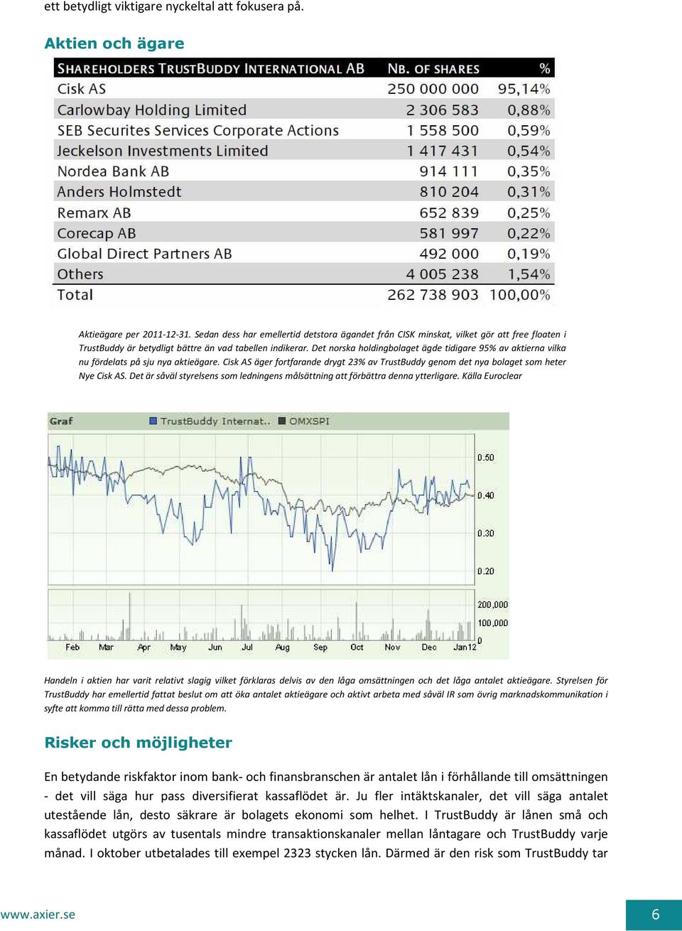 Det norska holdingbolaget ägde tidigare 95% av aktierna vilka nu fördelats på sju nya aktieägare. Cisk AS äger fortfarande drygt 23% av TrustBuddy genom det nya bolaget som heter Nye Cisk AS.