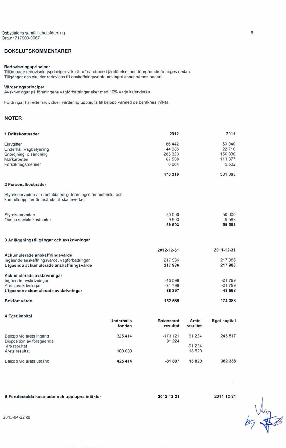 Värderingsprinciper Avskrivningar på föreningens vägförbättringar sker med 10% varje kalenderås Fordringar har efter individuell värdering upptagits till belopp varmed de beräknas inflyta.