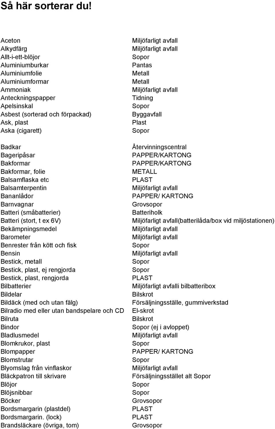 Bakformar Bakformar, folie Balsamflaska etc Balsamterpentin Bananlådor Barnvagnar Batteri (småbatterier) Batteri (stort, t ex 6V) Bekämpningsmedel Barometer Benrester från kött och fisk Bensin