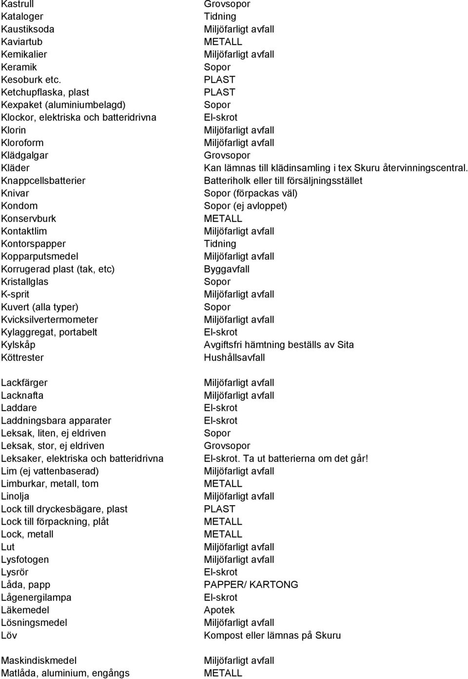 Kopparputsmedel Korrugerad plast (tak, etc) Kristallglas K-sprit Kuvert (alla typer) Kvicksilvertermometer Kylaggregat, portabelt Kylskåp Köttrester Lackfärger Lacknafta Laddare Laddningsbara